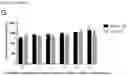 Fig. 09 - Composition for improving milk quality and preparation method and application thereof