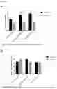 Fig. 10 - Composition for improving milk quality and preparation method and application thereof