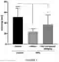Fig. 02 - CARBAMATE COMPOUND AND USE OF FORMULATION COMPRISING SAME IN PREVENTING, ALLEVIATING, OR TREATING ACUTE STRESS DISORDER OR POST-TRAUMATIC STRESS DISORDER