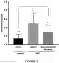 Fig. 05 - CARBAMATE COMPOUND AND USE OF FORMULATION COMPRISING SAME IN PREVENTING, ALLEVIATING, OR TREATING ACUTE STRESS DISORDER OR POST-TRAUMATIC STRESS DISORDER