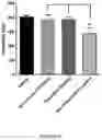 Fig. 06 - CARBAMATE COMPOUND AND USE OF FORMULATION COMPRISING SAME IN PREVENTING, ALLEVIATING, OR TREATING ACUTE STRESS DISORDER OR POST-TRAUMATIC STRESS DISORDER