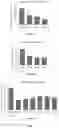 Fig. 06 - Formulations for personalized methods of treatment