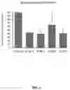 Fig. 07 - Formulations for personalized methods of treatment