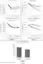 Fig. 14 - Formulations for personalized methods of treatment