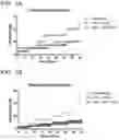Fig. 02 - METHODS AND COMPOSITIONS FOR TREATING NON-ERK MAPK PATHWAY INHIBITOR-RESISTANT CANCERS