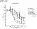 Fig. 05 - METHODS AND COMPOSITIONS FOR TREATING NON-ERK MAPK PATHWAY INHIBITOR-RESISTANT CANCERS