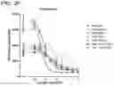 Fig. 09 - METHODS AND COMPOSITIONS FOR TREATING NON-ERK MAPK PATHWAY INHIBITOR-RESISTANT CANCERS