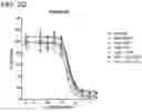 Fig. 10 - METHODS AND COMPOSITIONS FOR TREATING NON-ERK MAPK PATHWAY INHIBITOR-RESISTANT CANCERS