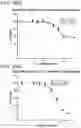 Fig. 101 - METHODS AND COMPOSITIONS FOR TREATING NON-ERK MAPK PATHWAY INHIBITOR-RESISTANT CANCERS