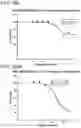 Fig. 104 - METHODS AND COMPOSITIONS FOR TREATING NON-ERK MAPK PATHWAY INHIBITOR-RESISTANT CANCERS