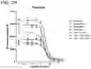 Fig. 11 - METHODS AND COMPOSITIONS FOR TREATING NON-ERK MAPK PATHWAY INHIBITOR-RESISTANT CANCERS