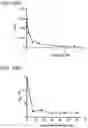 Fig. 119 - METHODS AND COMPOSITIONS FOR TREATING NON-ERK MAPK PATHWAY INHIBITOR-RESISTANT CANCERS