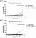 Fig. 12 - METHODS AND COMPOSITIONS FOR TREATING NON-ERK MAPK PATHWAY INHIBITOR-RESISTANT CANCERS