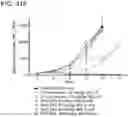 Fig. 124 - METHODS AND COMPOSITIONS FOR TREATING NON-ERK MAPK PATHWAY INHIBITOR-RESISTANT CANCERS