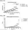 Fig. 13 - METHODS AND COMPOSITIONS FOR TREATING NON-ERK MAPK PATHWAY INHIBITOR-RESISTANT CANCERS
