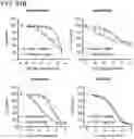 Fig. 132 - METHODS AND COMPOSITIONS FOR TREATING NON-ERK MAPK PATHWAY INHIBITOR-RESISTANT CANCERS