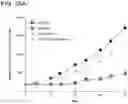 Fig. 135 - METHODS AND COMPOSITIONS FOR TREATING NON-ERK MAPK PATHWAY INHIBITOR-RESISTANT CANCERS
