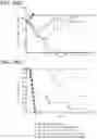 Fig. 137 - METHODS AND COMPOSITIONS FOR TREATING NON-ERK MAPK PATHWAY INHIBITOR-RESISTANT CANCERS