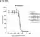 Fig. 138 - METHODS AND COMPOSITIONS FOR TREATING NON-ERK MAPK PATHWAY INHIBITOR-RESISTANT CANCERS