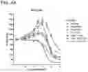 Fig. 14 - METHODS AND COMPOSITIONS FOR TREATING NON-ERK MAPK PATHWAY INHIBITOR-RESISTANT CANCERS
