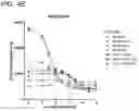 Fig. 18 - METHODS AND COMPOSITIONS FOR TREATING NON-ERK MAPK PATHWAY INHIBITOR-RESISTANT CANCERS