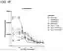 Fig. 19 - METHODS AND COMPOSITIONS FOR TREATING NON-ERK MAPK PATHWAY INHIBITOR-RESISTANT CANCERS