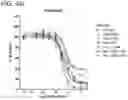 Fig. 20 - METHODS AND COMPOSITIONS FOR TREATING NON-ERK MAPK PATHWAY INHIBITOR-RESISTANT CANCERS