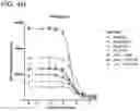 Fig. 21 - METHODS AND COMPOSITIONS FOR TREATING NON-ERK MAPK PATHWAY INHIBITOR-RESISTANT CANCERS