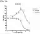 Fig. 22 - METHODS AND COMPOSITIONS FOR TREATING NON-ERK MAPK PATHWAY INHIBITOR-RESISTANT CANCERS