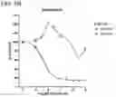 Fig. 23 - METHODS AND COMPOSITIONS FOR TREATING NON-ERK MAPK PATHWAY INHIBITOR-RESISTANT CANCERS