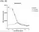 Fig. 26 - METHODS AND COMPOSITIONS FOR TREATING NON-ERK MAPK PATHWAY INHIBITOR-RESISTANT CANCERS