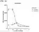 Fig. 27 - METHODS AND COMPOSITIONS FOR TREATING NON-ERK MAPK PATHWAY INHIBITOR-RESISTANT CANCERS