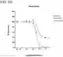 Fig. 28 - METHODS AND COMPOSITIONS FOR TREATING NON-ERK MAPK PATHWAY INHIBITOR-RESISTANT CANCERS