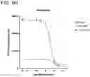 Fig. 29 - METHODS AND COMPOSITIONS FOR TREATING NON-ERK MAPK PATHWAY INHIBITOR-RESISTANT CANCERS