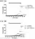 Fig. 30 - METHODS AND COMPOSITIONS FOR TREATING NON-ERK MAPK PATHWAY INHIBITOR-RESISTANT CANCERS