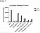 Fig. 32 - METHODS AND COMPOSITIONS FOR TREATING NON-ERK MAPK PATHWAY INHIBITOR-RESISTANT CANCERS
