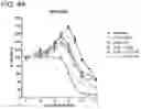 Fig. 33 - METHODS AND COMPOSITIONS FOR TREATING NON-ERK MAPK PATHWAY INHIBITOR-RESISTANT CANCERS