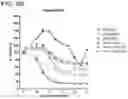 Fig. 34 - METHODS AND COMPOSITIONS FOR TREATING NON-ERK MAPK PATHWAY INHIBITOR-RESISTANT CANCERS