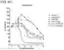 Fig. 35 - METHODS AND COMPOSITIONS FOR TREATING NON-ERK MAPK PATHWAY INHIBITOR-RESISTANT CANCERS