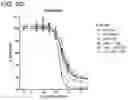 Fig. 36 - METHODS AND COMPOSITIONS FOR TREATING NON-ERK MAPK PATHWAY INHIBITOR-RESISTANT CANCERS