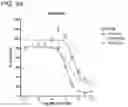 Fig. 37 - METHODS AND COMPOSITIONS FOR TREATING NON-ERK MAPK PATHWAY INHIBITOR-RESISTANT CANCERS