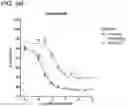Fig. 38 - METHODS AND COMPOSITIONS FOR TREATING NON-ERK MAPK PATHWAY INHIBITOR-RESISTANT CANCERS