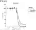 Fig. 40 - METHODS AND COMPOSITIONS FOR TREATING NON-ERK MAPK PATHWAY INHIBITOR-RESISTANT CANCERS