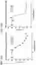 Fig. 47 - METHODS AND COMPOSITIONS FOR TREATING NON-ERK MAPK PATHWAY INHIBITOR-RESISTANT CANCERS