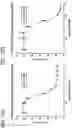 Fig. 51 - METHODS AND COMPOSITIONS FOR TREATING NON-ERK MAPK PATHWAY INHIBITOR-RESISTANT CANCERS