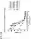 Fig. 52 - METHODS AND COMPOSITIONS FOR TREATING NON-ERK MAPK PATHWAY INHIBITOR-RESISTANT CANCERS