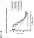 Fig. 56 - METHODS AND COMPOSITIONS FOR TREATING NON-ERK MAPK PATHWAY INHIBITOR-RESISTANT CANCERS