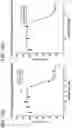 Fig. 63 - METHODS AND COMPOSITIONS FOR TREATING NON-ERK MAPK PATHWAY INHIBITOR-RESISTANT CANCERS