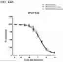 Fig. 74 - METHODS AND COMPOSITIONS FOR TREATING NON-ERK MAPK PATHWAY INHIBITOR-RESISTANT CANCERS