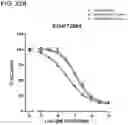 Fig. 75 - METHODS AND COMPOSITIONS FOR TREATING NON-ERK MAPK PATHWAY INHIBITOR-RESISTANT CANCERS